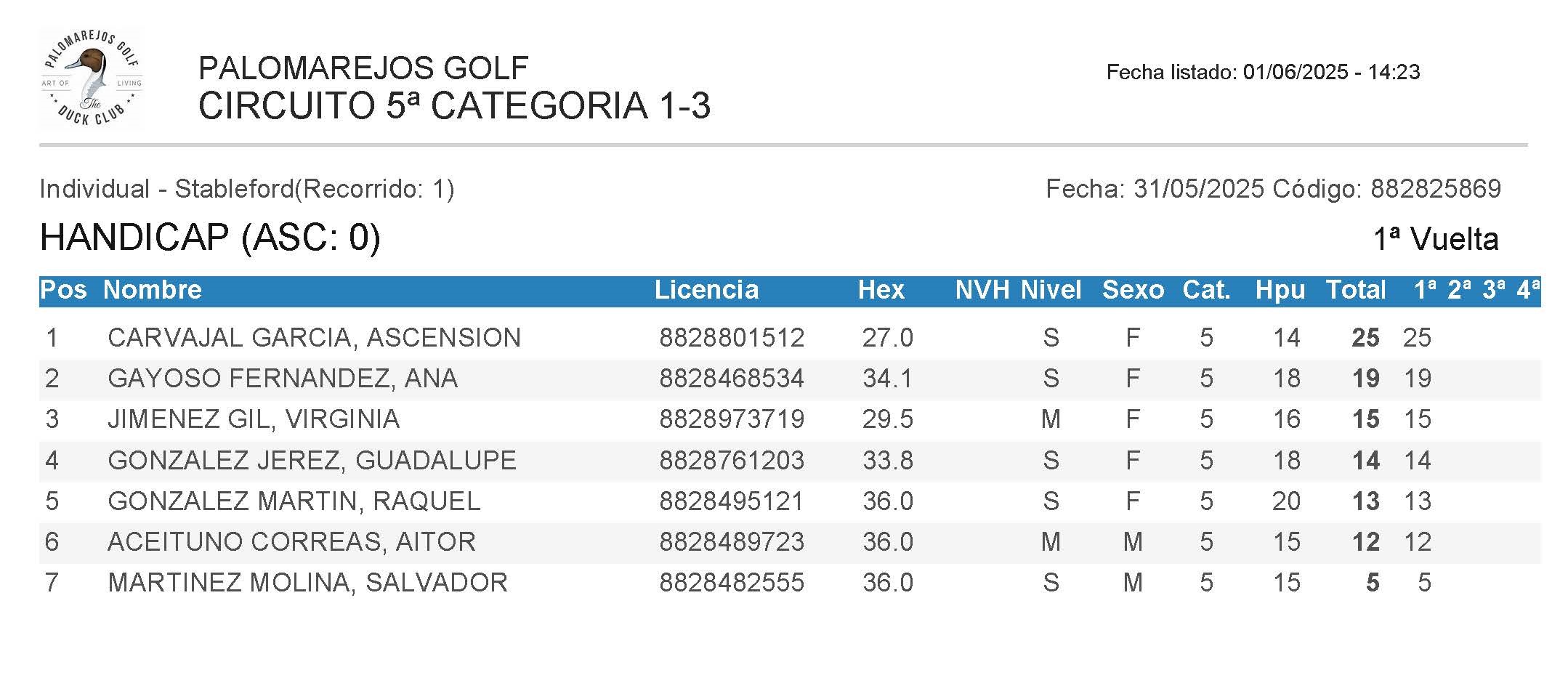 PRUEBA 1 HANDICAP